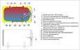 Комбинированный бойлер Drazice OKCV 200 правая версия