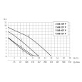 Дренажный насос UNIPUMP SUB 257 P