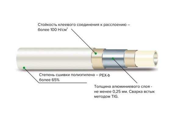 Труба MVI Standard Plus металлопластиковая PEXb-AL-PEXb, бесшовная, 26 x 3,0 mm