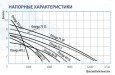 Дренажный насос Belamos Omega 75SS, погружной