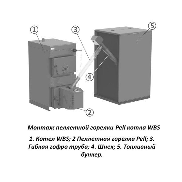 Пеллетная горелка Burnit PELL 90