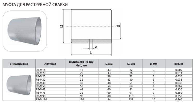 Муфта Thermaflex для раструбной сварки PB-M25