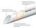 Канализационная труба (PP-MD) Rehau диаметр 40/250 мм (арт. 11230141006)