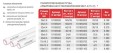 Труба полипропиленовая Valfex PP-R белая армированная стекловолокном SDR 7,4 PN20, 25х3,5