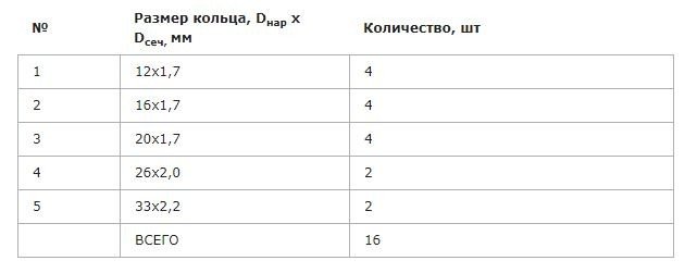 Набор уплотнительных колец VALTEC из EPDM, для обжимных и пресс-фитингов VALTEC, Дн 16-40 (ремонтный комплект)