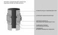 Опора Вулкан VHR d150, AISI 304 (зеркальная)