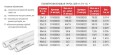 Труба полипропиленовая Valfex PP-R белая без армировки SDR 11 PN10, 32х2.9
