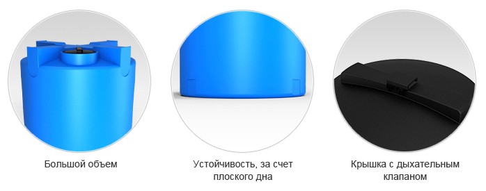 Емкость ЭкоПром T 2000 литров