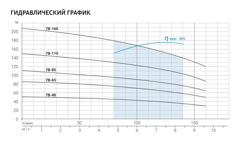 Скважинный насос Aquario ASP(T)7B-160-100BE