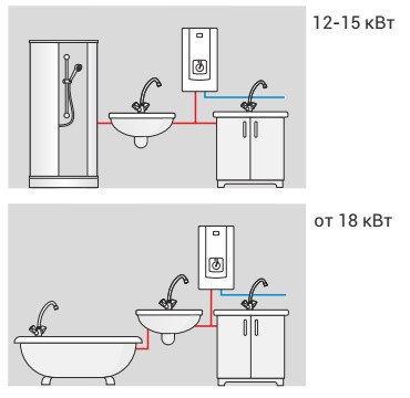 Проточный водонагреватель Kospel PPH2-12