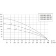 Скважинный насос UNIPUMP ECO MAXI 23,5-95, 4 кВт