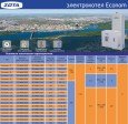 Электрический котёл отопления одноконтурный ZOTA Econom 24