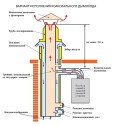 Удлинитель внутренней трубы Вулкан VCR d130/200 L250 коаксиальный