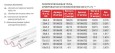 Труба полипропиленовая Valfex PP-R, белая армированная стекловолокном SDR 6 PN25, 32х5,4