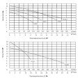Фекальный насос UNIPUMP FEKAPUMP V 1500F