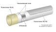 Труба KAN-therm универсальная многослойная Push PLATINUM PE-Xc/Al/PE-HD, 32x4,4 мм