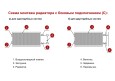 Стальной панельный радиатор отопления Лемакс С21/500/ 400