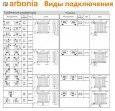 Стальной трубчатый радиатор отопления Arbonia 4026 / 1 секция