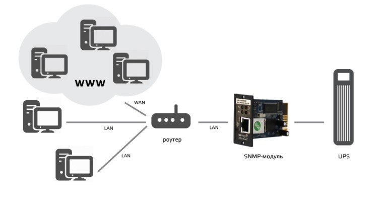 Модуль Бастион SNMP CX 504
