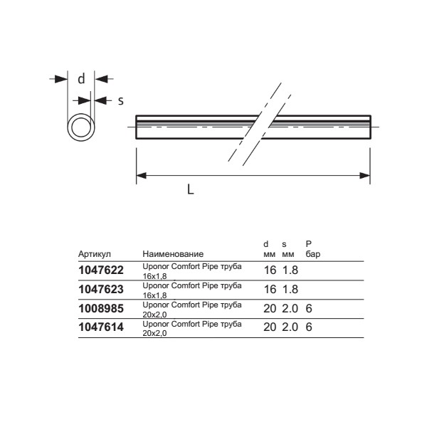 Труба из сшитого полиэтилена (PE-Xa) для отопления и теплого пола Uponor COMFORT PIPE 20X2,0