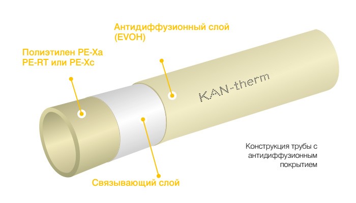 Труба KAN-therm из сшитого полиэтилена РЕ-Хс EVOH в теплоизоляции, 18x2,5 красная