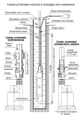 Погружной насос для колодцев UNIPUMP Бавленец 2 БВ-0,24-40-У5, 40 м