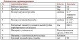 Удлинитель потока VALTEC д/рад. лев. 1/2