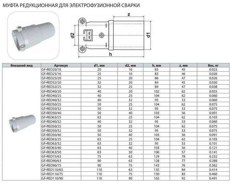 Редукция Thermaflex для электрофузионной сварки GF-RED63/32
