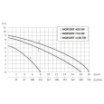Дренажный насос UNIPUMP INOXVORT 1100 SW