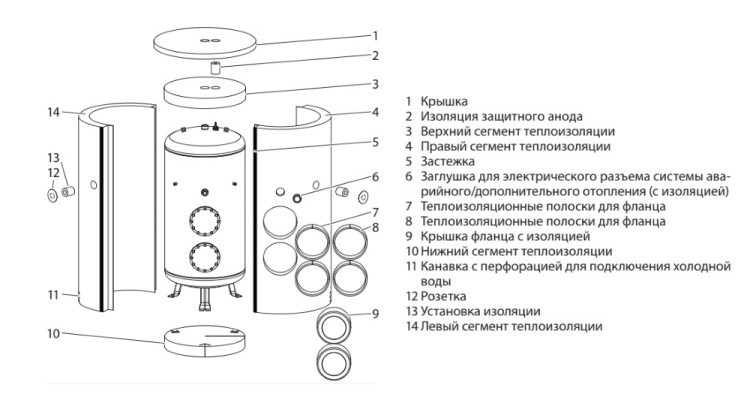 Теплоизоляция Stiebel Eltron WDS 1002