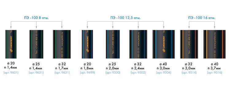 Труба ПНД Джилекс ПЭ-100 12,5 атм. РЕ100 25х2,0мм
