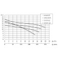 Дренажный насос UNIPUMP INOXPROF 12-13-1,1