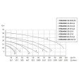 Фекальный насос UNIPUMP FEKAMAX 45-17-4