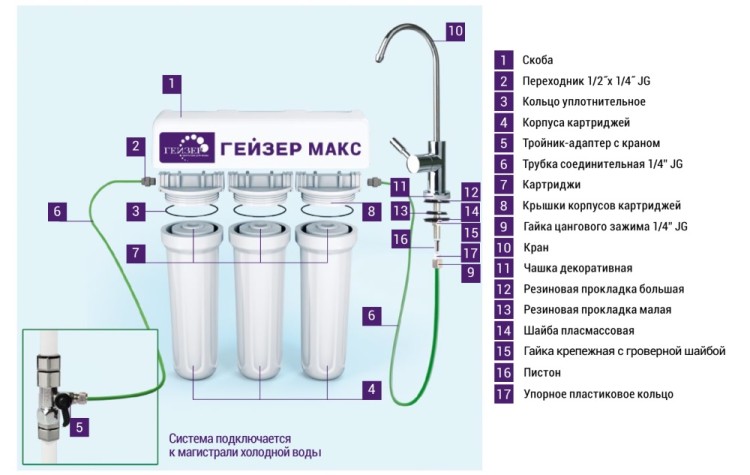 Фильтр для воды Гейзер Макс, прозрачный