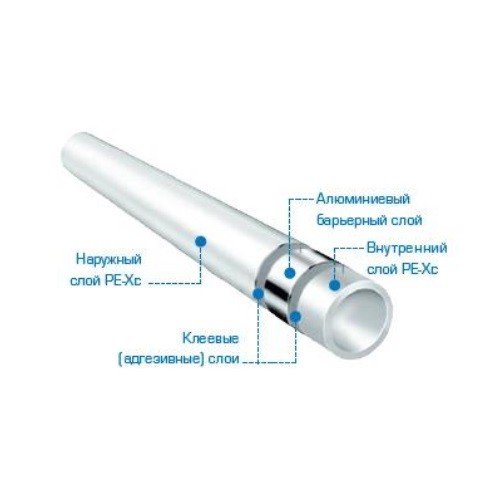 Труба из сшитого полиэтилена Stout PE-Xc/Al/PE-Xc с алюминиевым барьерным слоем 20x2,9 мм
