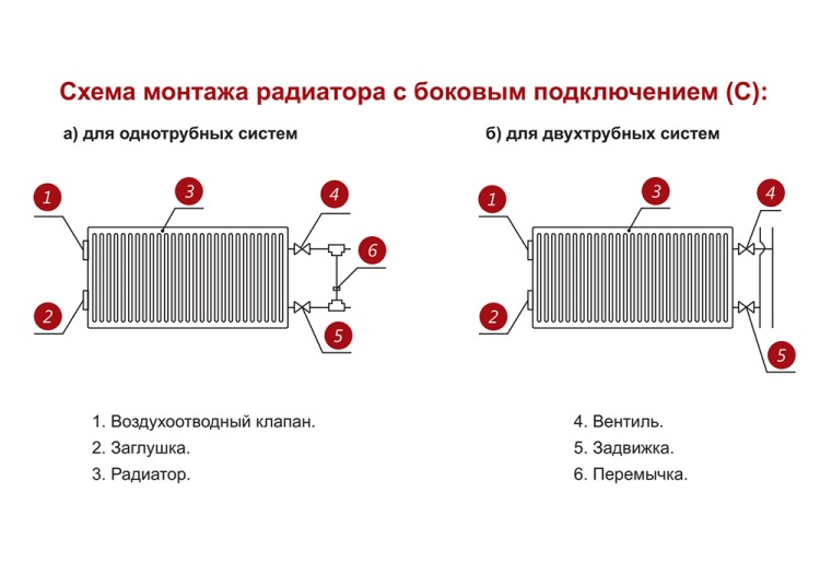 Стальной панельный радиатор отопления Лемакс С11/500/ 2500