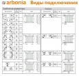 Стальной трубчатый радиатор отопления Arbonia 3220 / 1 секция