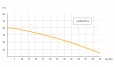 Насосная станция UNIPUMP AUTO JSW 55