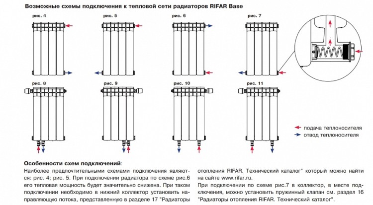 Биметаллический секционный радиатор отопления Rifar Base B 350 / 6 секций