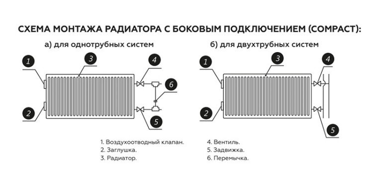 Стальной панельный радиатор отопления Rommer Compact 11/500/1300