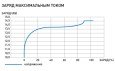 Аккумулятор Бастион Skat i-Battery 12-26 LiFePO4, литий-железо-фосфатный герметизированный