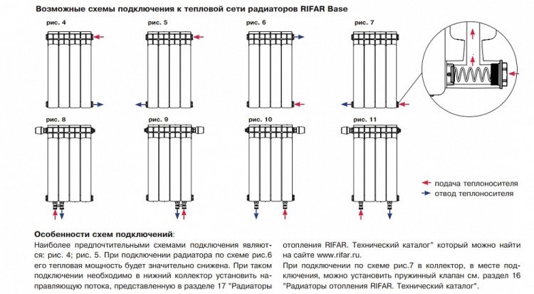 Биметаллический секционный радиатор отопления Rifar Base B 350 / 10 секций