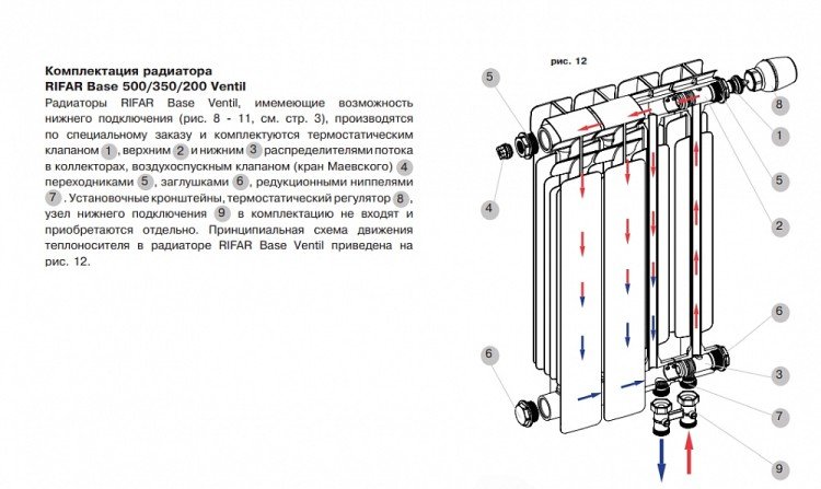 Биметаллический секционный радиатор отопления Rifar Base B 350 / 10 секций