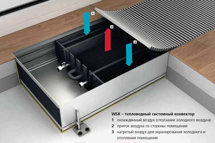 Внутрипольный конвектор с естественной конвекцией Mohlenhoff WSK 320-90-2250