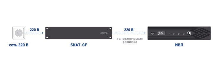 Разделительный трансформатор Бастион SKAT-GF 1000 RACK