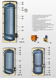 Бойлер косвенного нагрева Sunsystem SWP2N 300