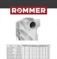 Алюминиевый секционный радиатор отопления Rommer Profi 500 (AL 500х80х100) / 6 секций