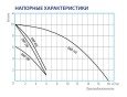Дренажный насос Belamos DWP 250, погружной