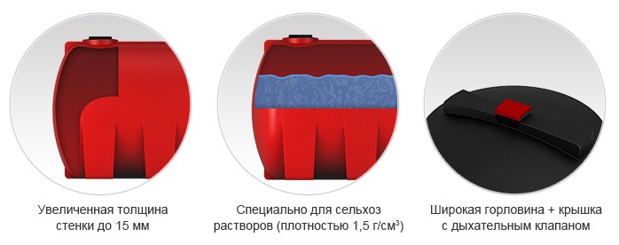 Емкость ЭкоПром КАС 5000 литров H