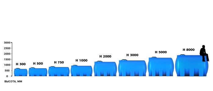 Емкость ЭкоПром H 500 литров